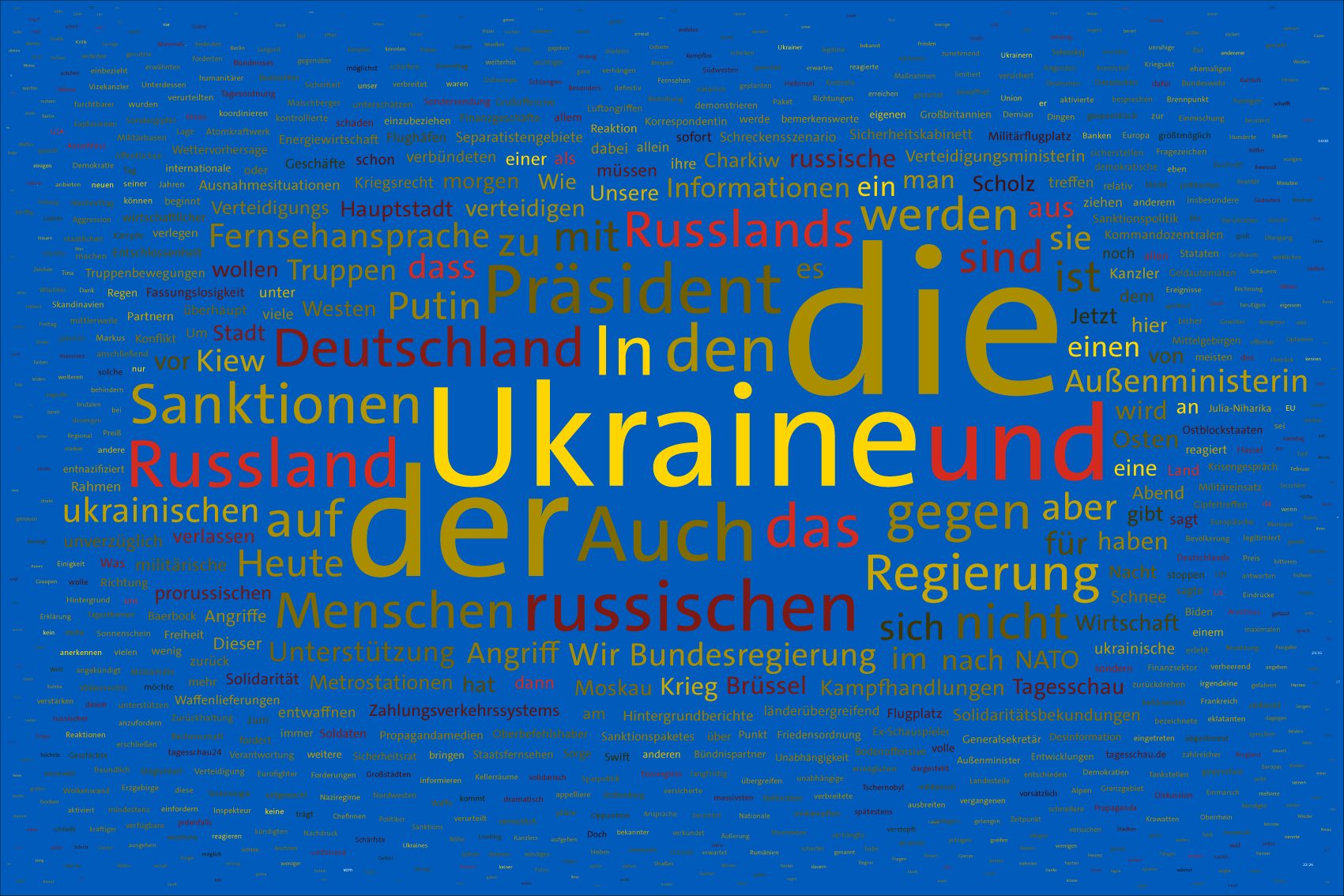 Tag 1 im Werk zur Dokumentation der Berichterstattung über den Krieg in der Ukraine 2022 durch Wertung der Worte in Nachrichtensendungen und deren regelbasierte, farbliche Zuordnung zu den Kriegsparteien in bildlicher Form. Bildhintergrund im blau der ukrainischen Flagge.