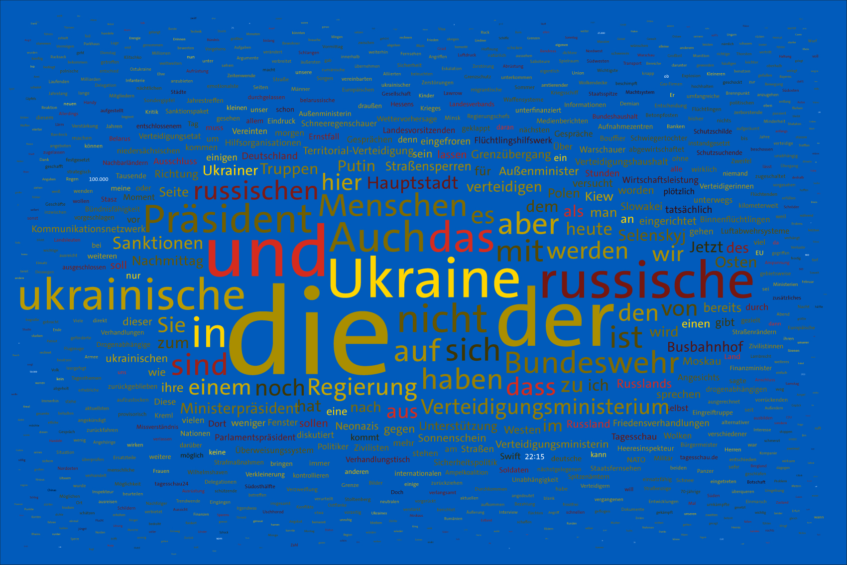 Tag 2 im Werk zur Dokumentation der Berichterstattung über den Krieg in der Ukraine 2022 durch Wertung der Worte in Nachrichtensendungen und deren regelbasierte, farbliche Zuordnung zu den Kriegsparteien in bildlicher Form. Bildhintergrund im blau der ukrainischen Flagge.