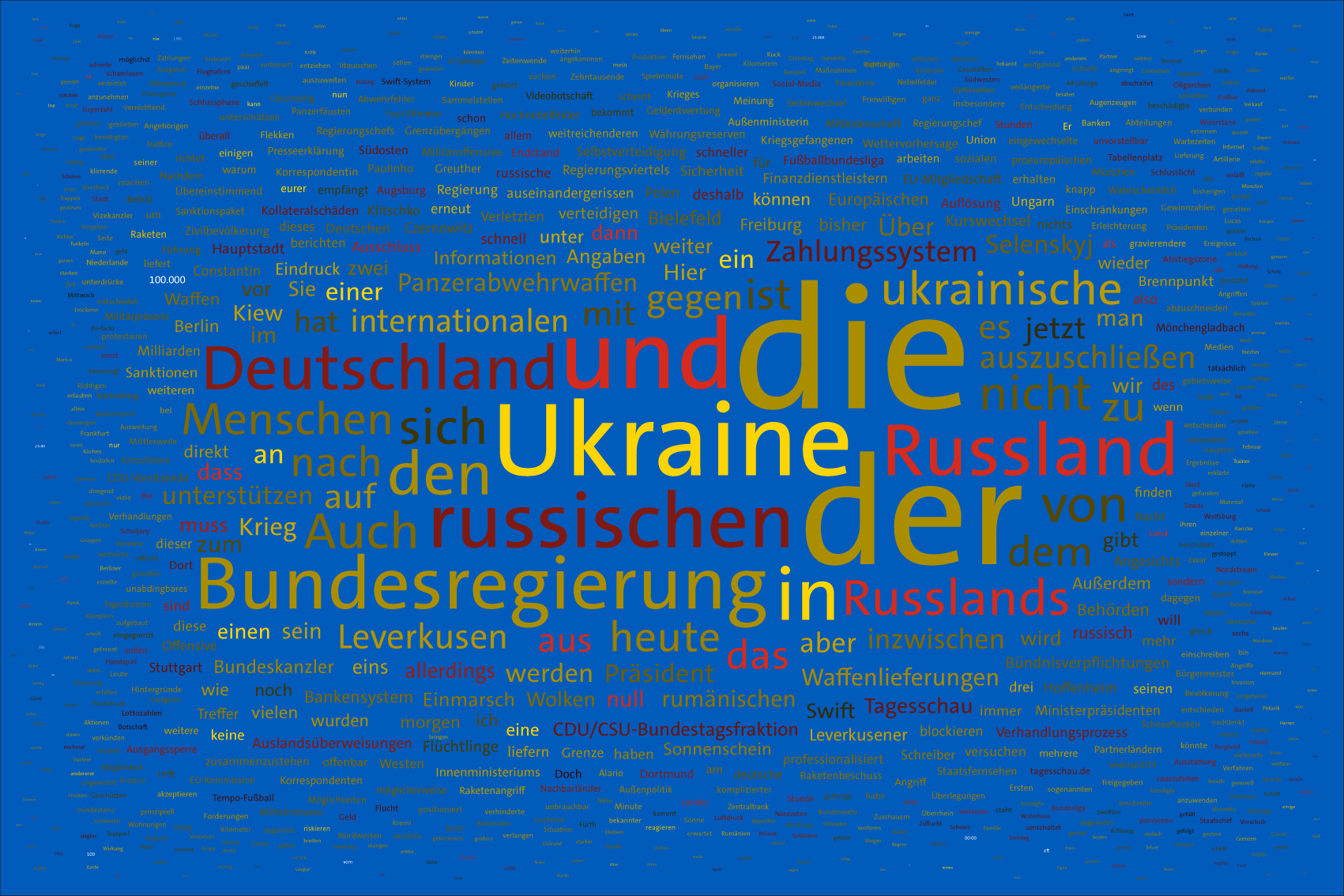 Tag 3 im Werk zur Dokumentation der Berichterstattung über den Krieg in der Ukraine 2022 durch Wertung der Worte in Nachrichtensendungen und deren regelbasierte, farbliche Zuordnung zu den Kriegsparteien in bildlicher Form. Bildhintergrund im blau der ukrainischen Flagge.