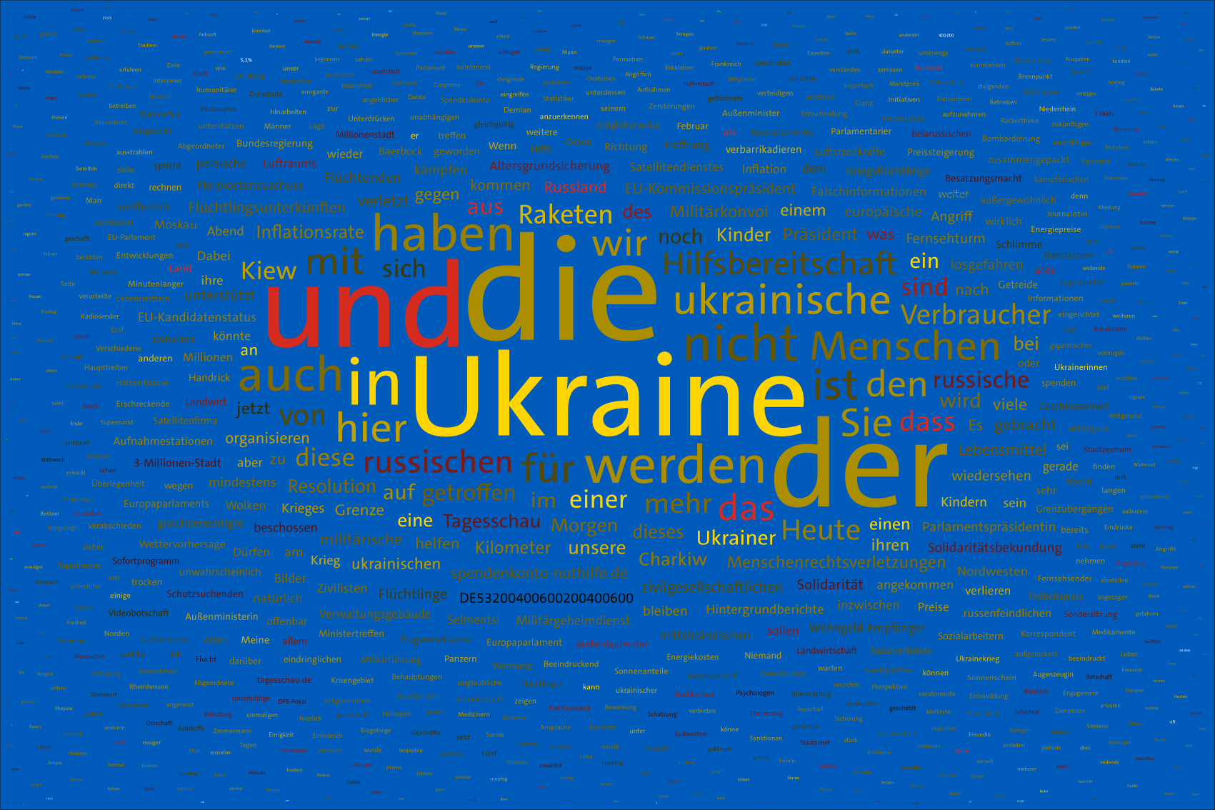 Tag 6 im Werk zur Dokumentation der Berichterstattung über den Krieg in der Ukraine 2022 durch Wertung der Worte in Nachrichtensendungen und deren regelbasierte, farbliche Zuordnung zu den Kriegsparteien in bildlicher Form. Bildhintergrund im blau der ukrainischen Flagge.