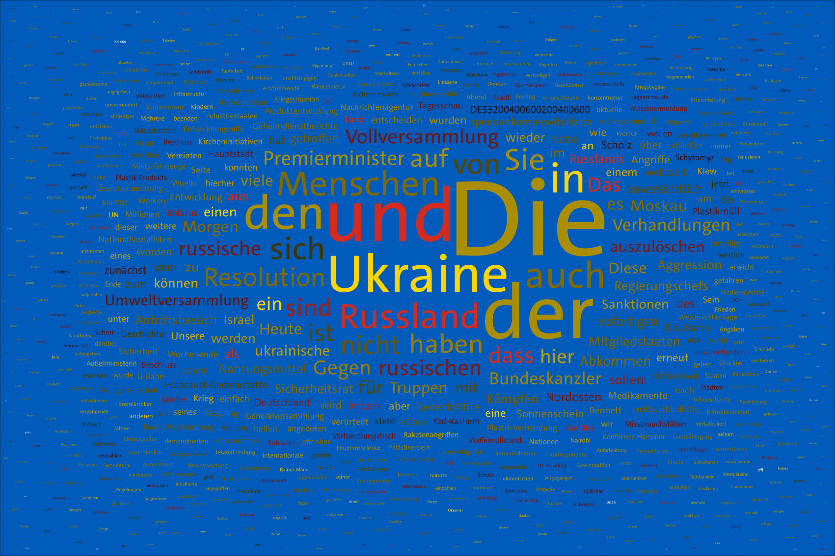 Tag 7im Werk zur Dokumentation der Berichterstattung über den Krieg in der Ukraine 2022 durch Wertung der Worte in Nachrichtensendungen und deren regelbasierte, farbliche Zuordnung zu den Kriegsparteien in bildlicher Form. Bildhintergrund im blau der ukrainischen Flagge.