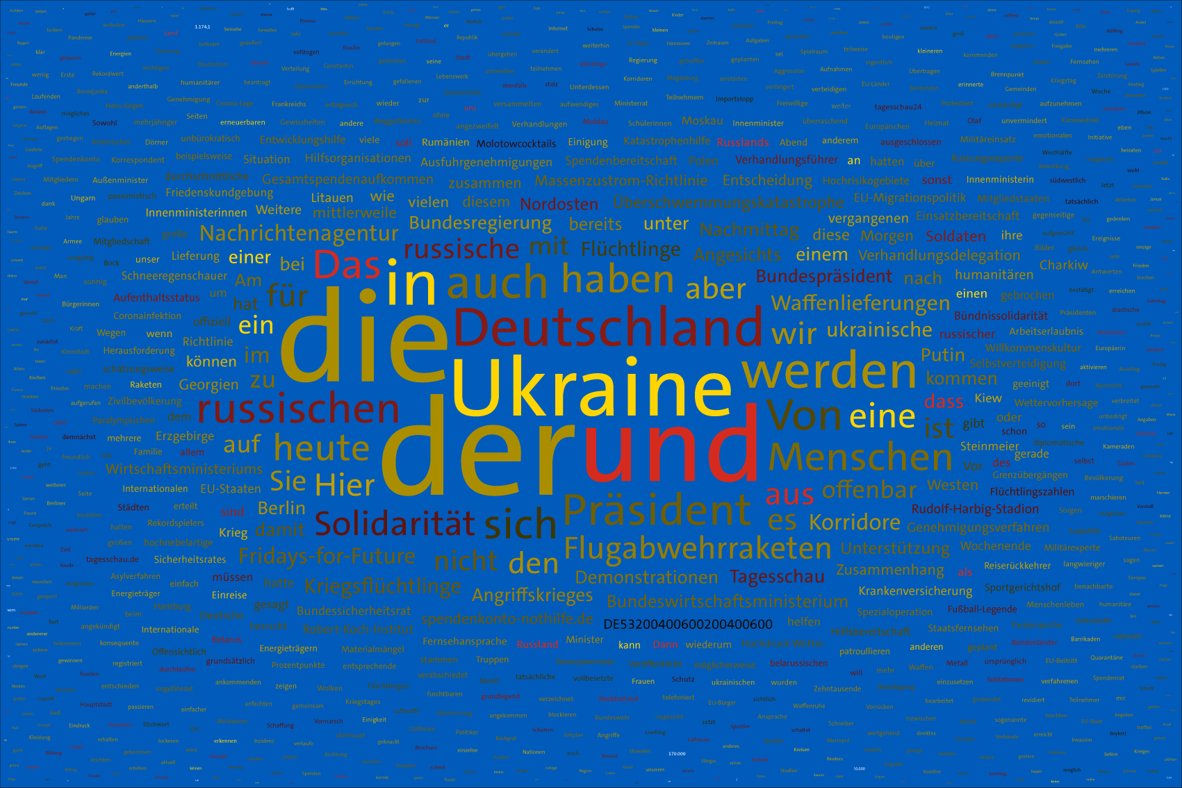 Tag 8 im Werk zur Dokumentation der Berichterstattung über den Krieg in der Ukraine 2022 durch Wertung der Worte in Nachrichtensendungen und deren regelbasierte, farbliche Zuordnung zu den Kriegsparteien in bildlicher Form. Bildhintergrund im blau der ukrainischen Flagge.