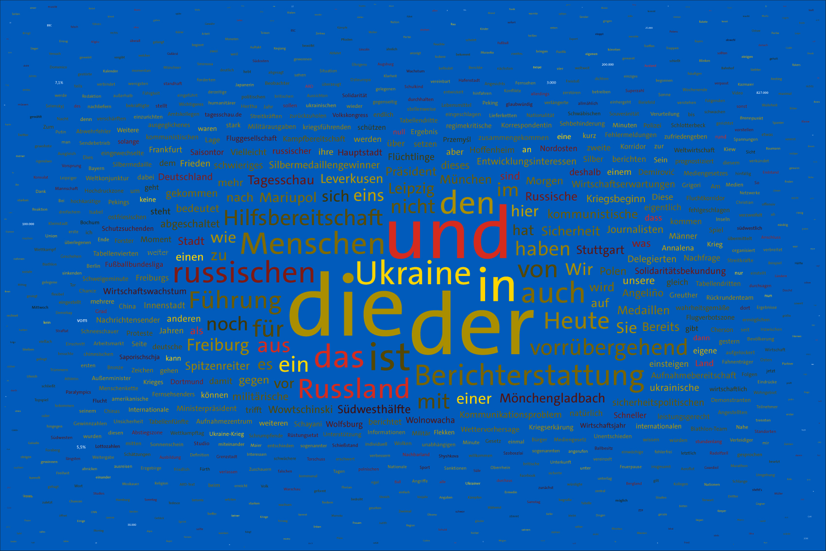 Tag 10 im Werk zur Dokumentation der Berichterstattung über den Krieg in der Ukraine 2022 durch Wertung der Worte in Nachrichtensendungen und deren regelbasierte, farbliche Zuordnung zu den Kriegsparteien in bildlicher Form. Bildhintergrund im blau der ukrainischen Flagge.