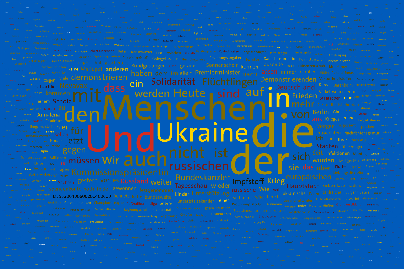 Tag 11 im Werk zur Dokumentation der Berichterstattung über den Krieg in der Ukraine 2022 durch Wertung der Worte in Nachrichtensendungen und deren regelbasierte, farbliche Zuordnung zu den Kriegsparteien in bildlicher Form. Bildhintergrund im blau der ukrainischen Flagge.