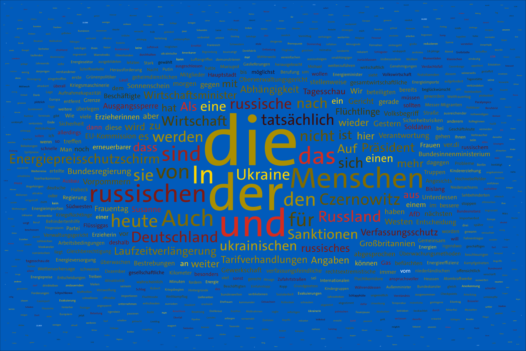 Tag 13 im Werk zur Dokumentation der Berichterstattung über den Krieg in der Ukraine 2022 durch Wertung der Worte in Nachrichtensendungen und deren regelbasierte, farbliche Zuordnung zu den Kriegsparteien in bildlicher Form. Bildhintergrund im blau der ukrainischen Flagge.