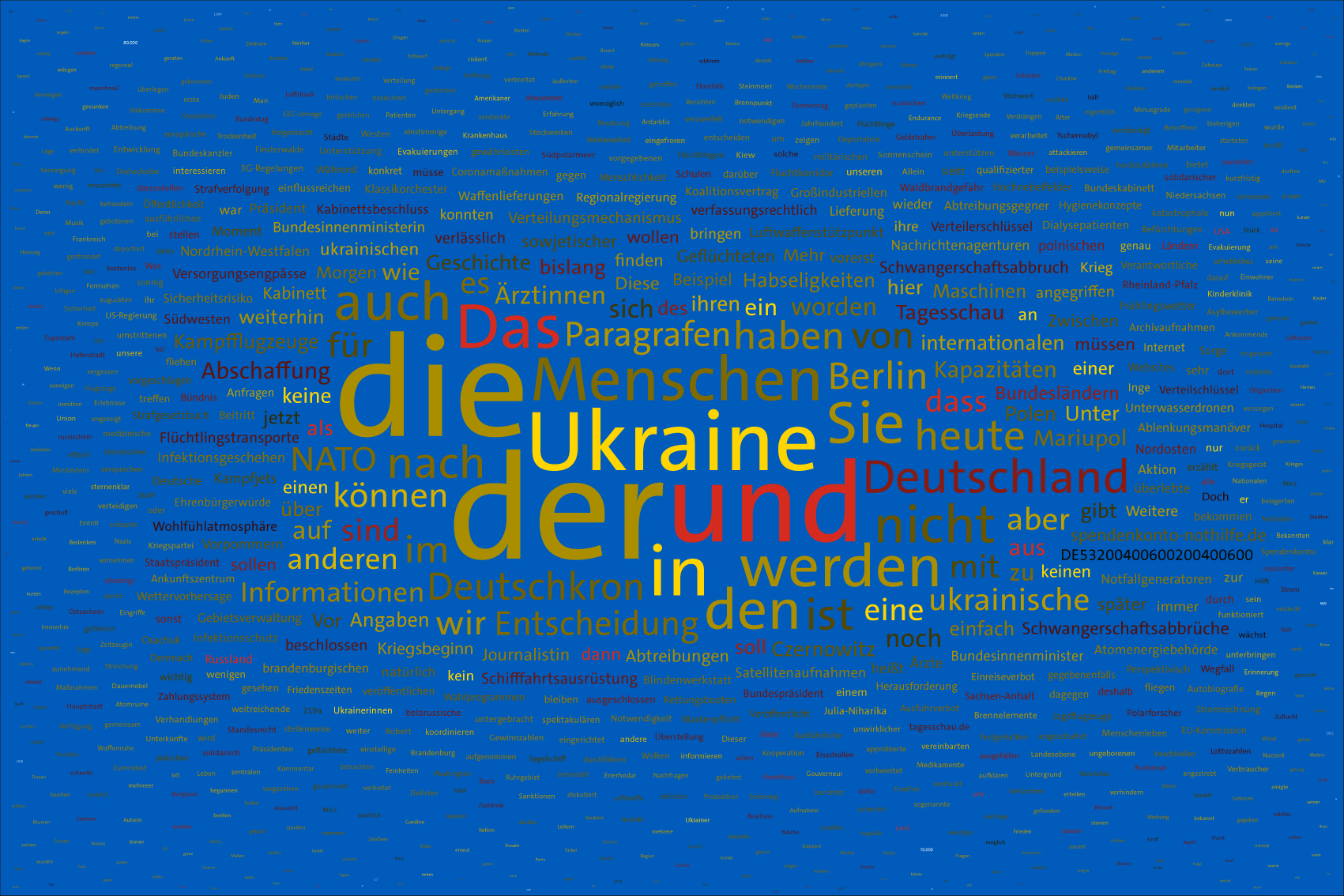 Tag 14 im Werk zur Dokumentation der Berichterstattung über den Krieg in der Ukraine 2022 durch Wertung der Worte in Nachrichtensendungen und deren regelbasierte, farbliche Zuordnung zu den Kriegsparteien in bildlicher Form. Bildhintergrund im blau der ukrainischen Flagge.