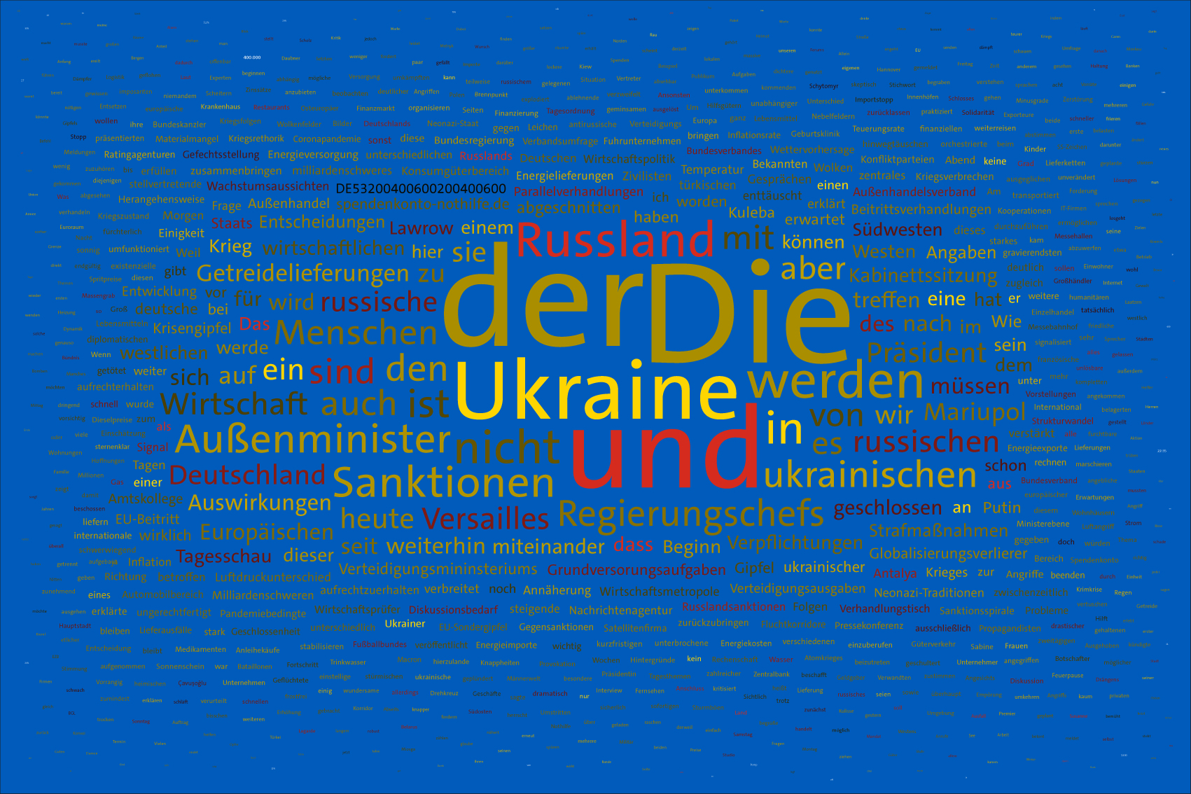 Tag 15 im Werk zur Dokumentation der Berichterstattung über den Krieg in der Ukraine 2022 durch Wertung der Worte in Nachrichtensendungen und deren regelbasierte, farbliche Zuordnung zu den Kriegsparteien in bildlicher Form. Bildhintergrund im blau der ukrainischen Flagge.