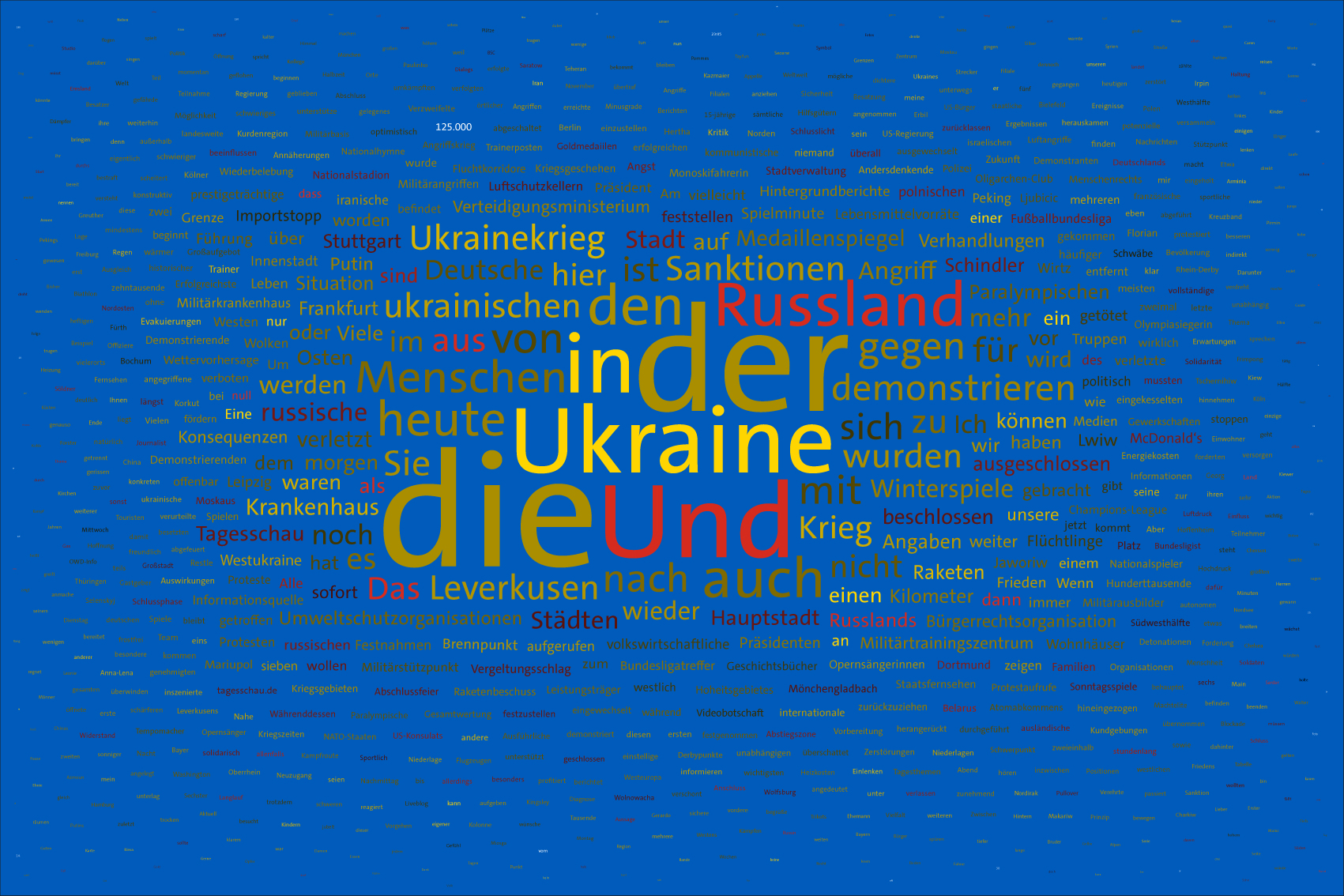 Tag 18 im Werk zur Dokumentation der Berichterstattung über den Krieg in der Ukraine 2022 durch Wertung der Worte in Nachrichtensendungen und deren regelbasierte, farbliche Zuordnung zu den Kriegsparteien in bildlicher Form. Bildhintergrund im blau der ukrainischen Flagge.