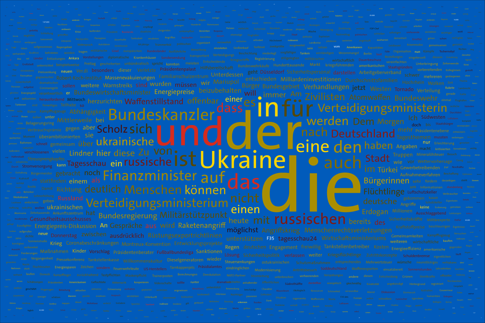 Tag 19 im Werk zur Dokumentation der Berichterstattung über den Krieg in der Ukraine 2022 durch Wertung der Worte in Nachrichtensendungen und deren regelbasierte, farbliche Zuordnung zu den Kriegsparteien in bildlicher Form. Bildhintergrund im blau der ukrainischen Flagge.