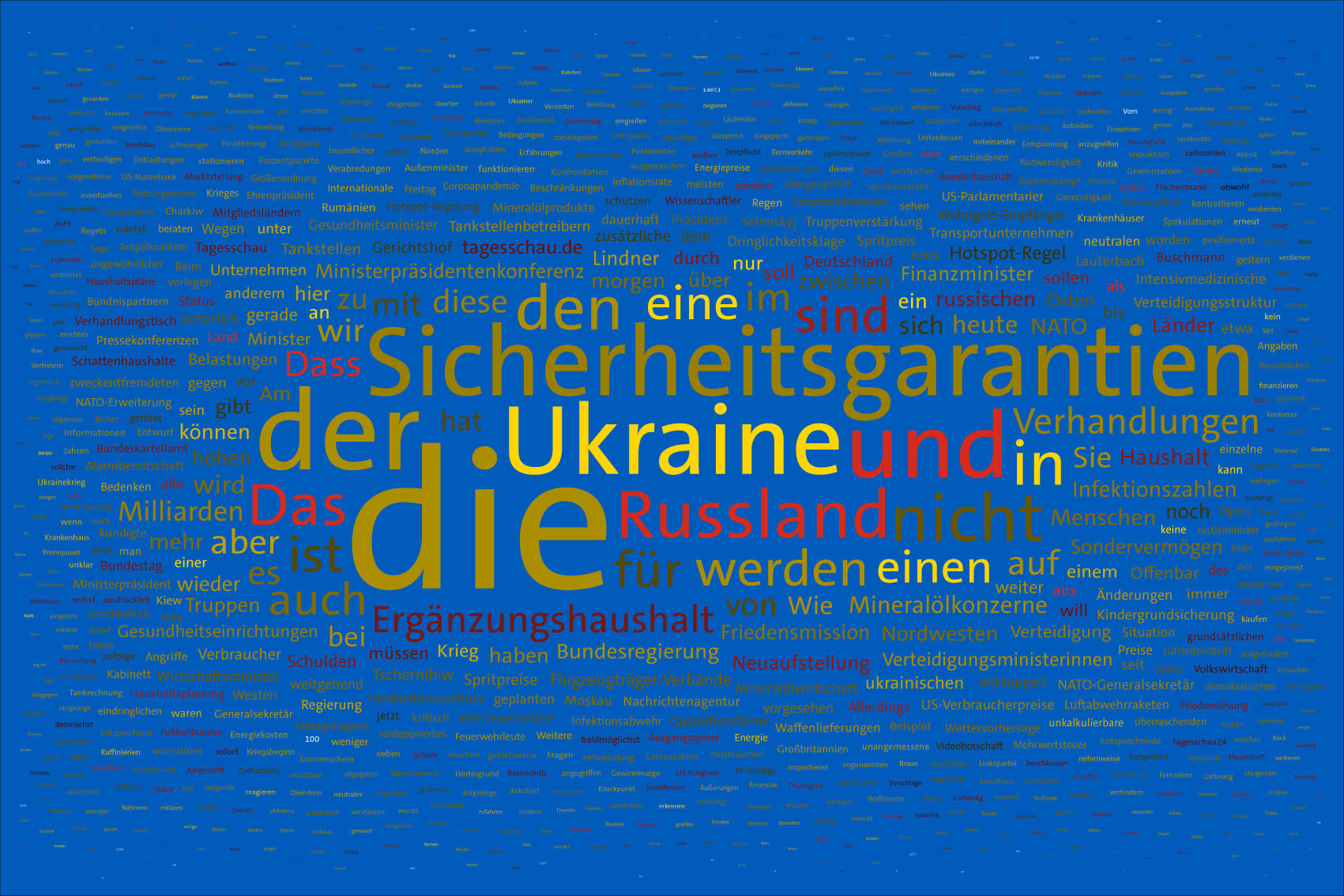 Tag 21 im Werk zur Dokumentation der Berichterstattung über den Krieg in der Ukraine 2022 durch Wertung der Worte in Nachrichtensendungen und deren regelbasierte, farbliche Zuordnung zu den Kriegsparteien in bildlicher Form. Bildhintergrund im blau der ukrainischen Flagge.