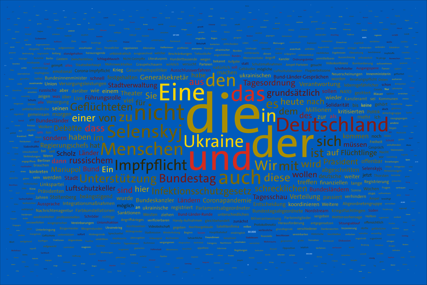 Tag 22 im Werk zur Dokumentation der Berichterstattung über den Krieg in der Ukraine 2022 durch Wertung der Worte in Nachrichtensendungen und deren regelbasierte, farbliche Zuordnung zu den Kriegsparteien in bildlicher Form. Bildhintergrund im blau der ukrainischen Flagge.