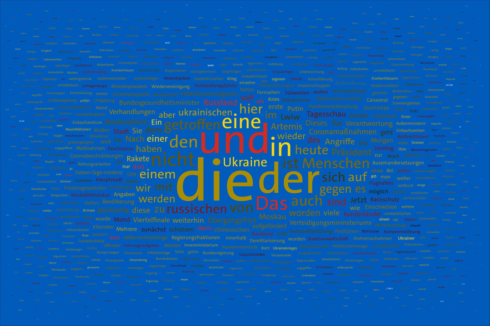 Tag 23 im Werk zur Dokumentation der Berichterstattung über den Krieg in der Ukraine 2022 durch Wertung der Worte in Nachrichtensendungen und deren regelbasierte, farbliche Zuordnung zu den Kriegsparteien in bildlicher Form. Bildhintergrund im blau der ukrainischen Flagge.