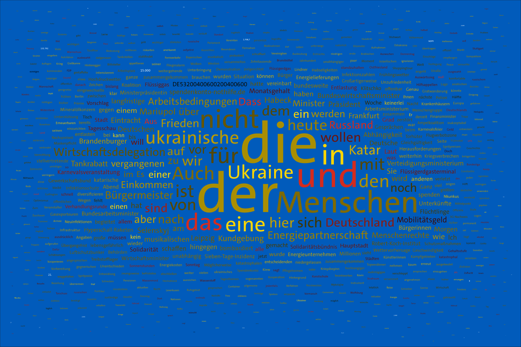 Tag 25 im Werk zur Dokumentation der Berichterstattung über den Krieg in der Ukraine 2022 durch Wertung der Worte in Nachrichtensendungen und deren regelbasierte, farbliche Zuordnung zu den Kriegsparteien in bildlicher Form. Bildhintergrund im blau der ukrainischen Flagge.