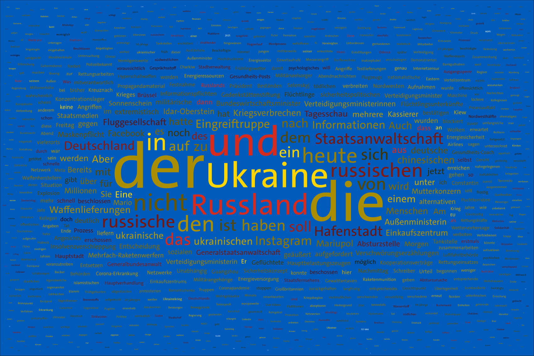 Tag 26 im Werk zur Dokumentation der Berichterstattung über den Krieg in der Ukraine 2022 durch Wertung der Worte in Nachrichtensendungen und deren regelbasierte, farbliche Zuordnung zu den Kriegsparteien in bildlicher Form. Bildhintergrund im blau der ukrainischen Flagge.