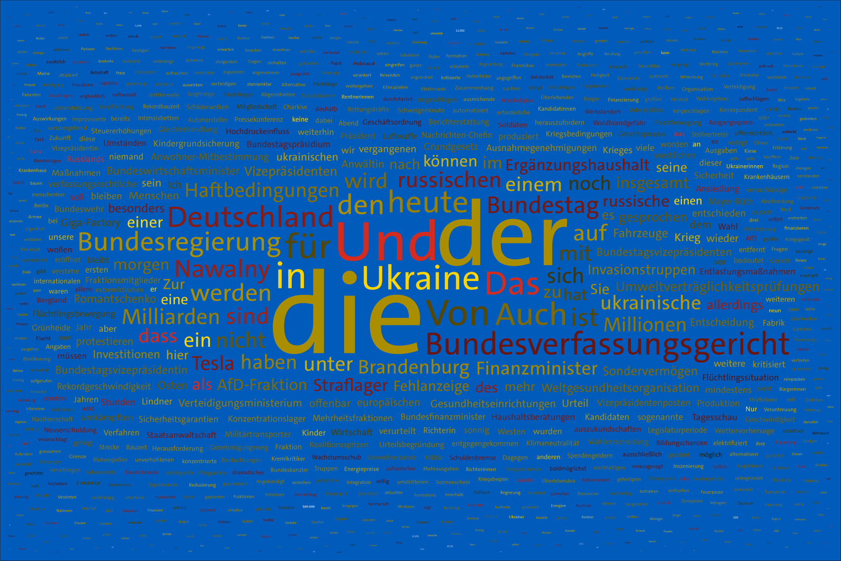 Tag 27 im Werk zur Dokumentation der Berichterstattung über den Krieg in der Ukraine 2022 durch Wertung der Worte in Nachrichtensendungen und deren regelbasierte, farbliche Zuordnung zu den Kriegsparteien in bildlicher Form. Bildhintergrund im blau der ukrainischen Flagge.