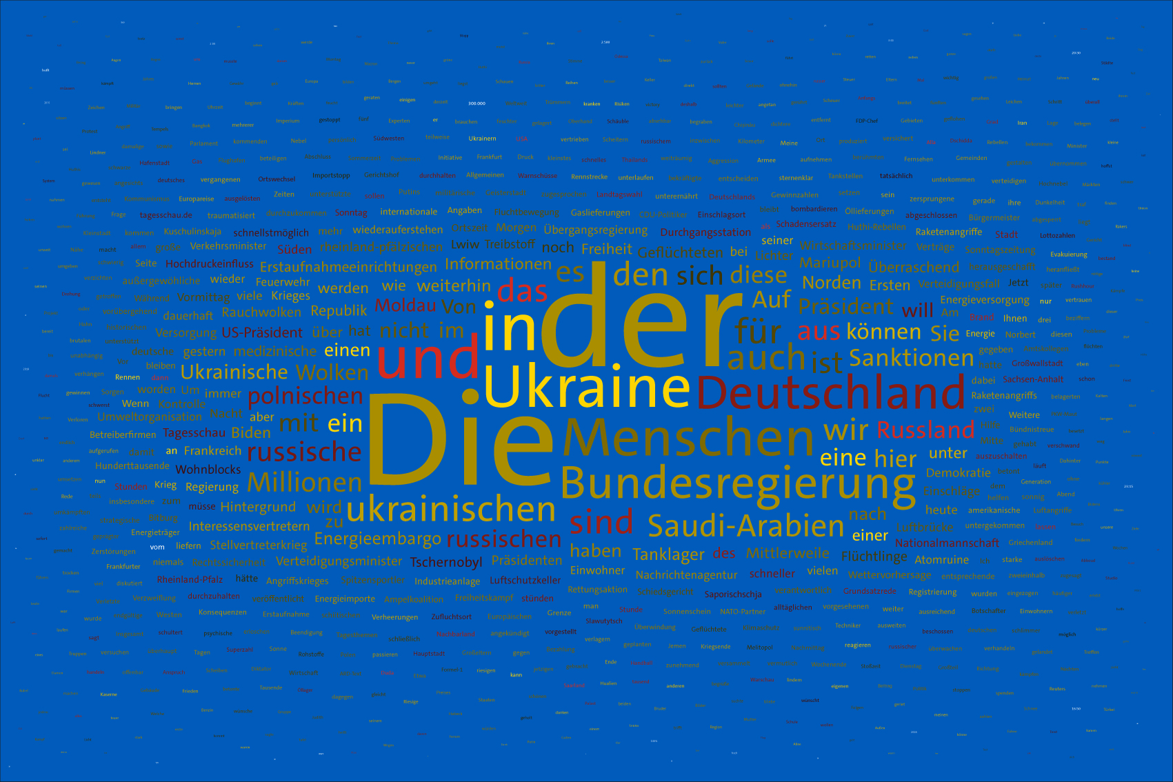 Tag 31 im Werk zur Dokumentation der Berichterstattung über den Krieg in der Ukraine 2022 durch Wertung der Worte in Nachrichtensendungen und deren regelbasierte, farbliche Zuordnung zu den Kriegsparteien in bildlicher Form. Bildhintergrund im blau der ukrainischen Flagge.