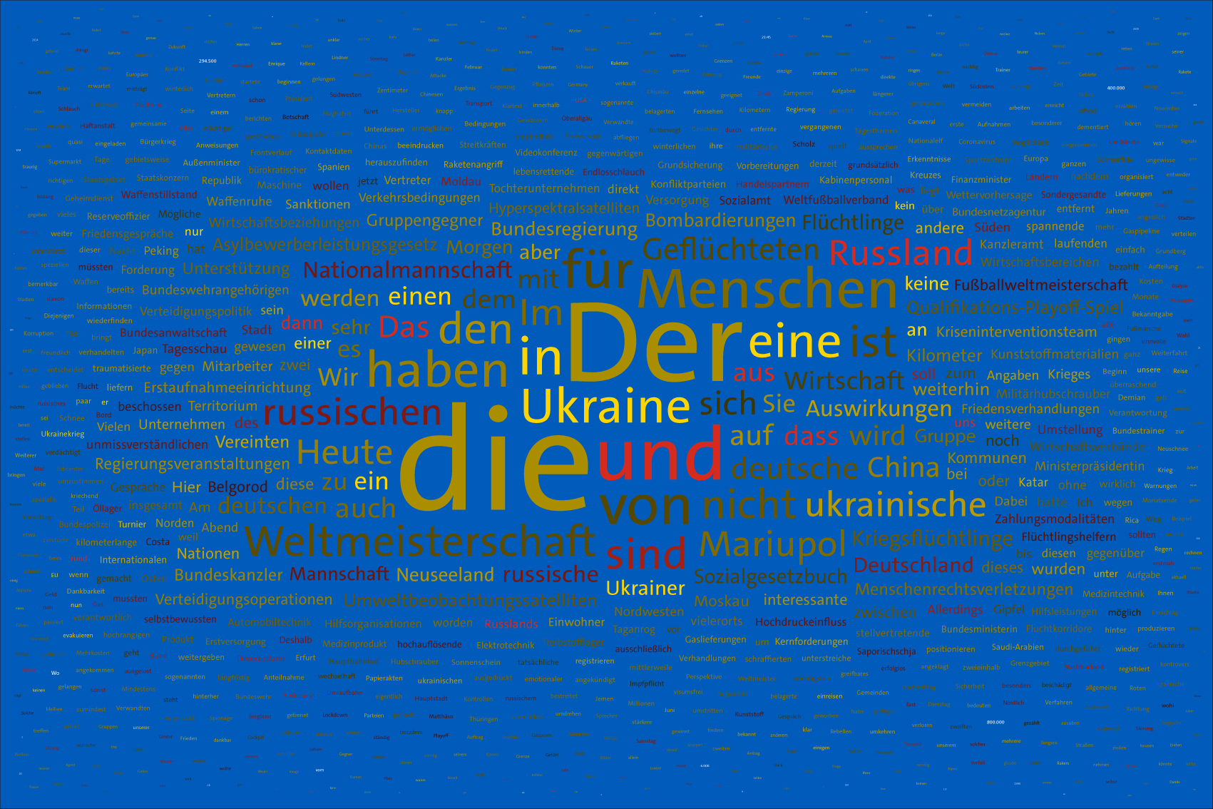 Tag 37 im Werk zur Dokumentation der Berichterstattung über den Krieg in der Ukraine 2022 durch Wertung der Worte in Nachrichtensendungen und deren regelbasierte, farbliche Zuordnung zu den Kriegsparteien in bildlicher Form. Bildhintergrund im blau der ukrainischen Flagge.