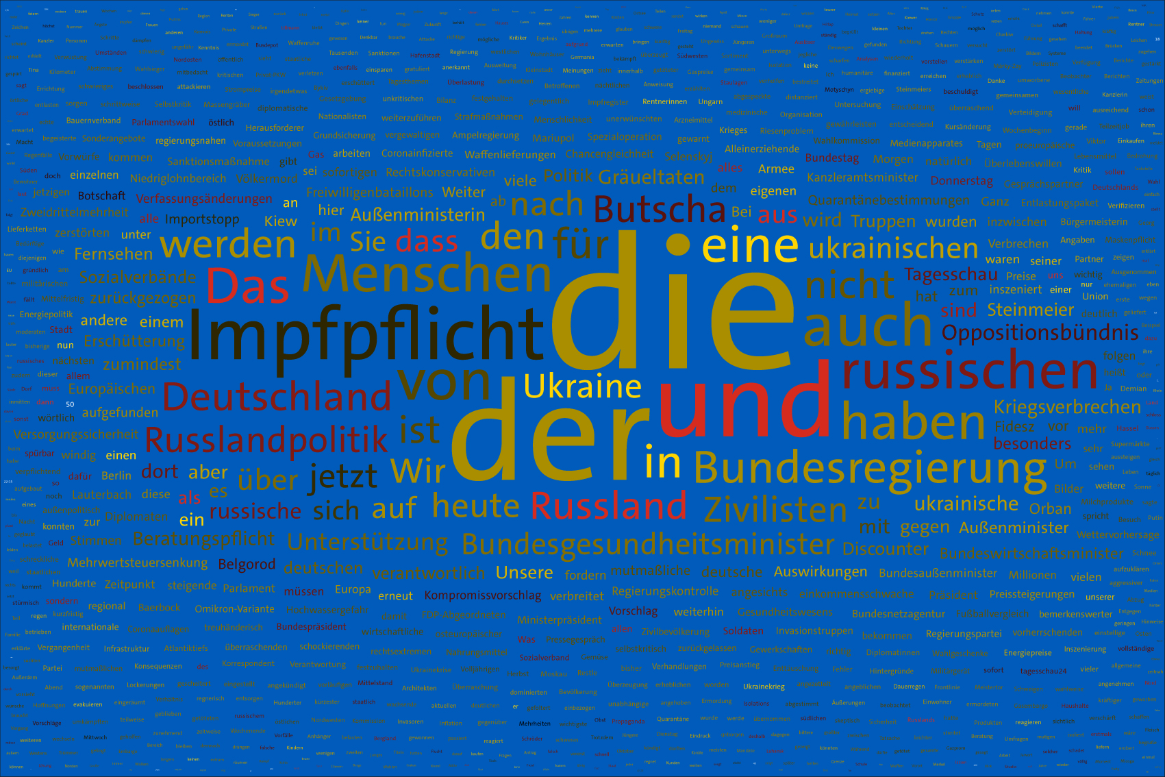 Tag 40 im Werk zur Dokumentation der Berichterstattung über den Krieg in der Ukraine 2022 durch Wertung der Worte in Nachrichtensendungen und deren regelbasierte, farbliche Zuordnung zu den Kriegsparteien in bildlicher Form. Bildhintergrund im blau der ukrainischen Flagge.