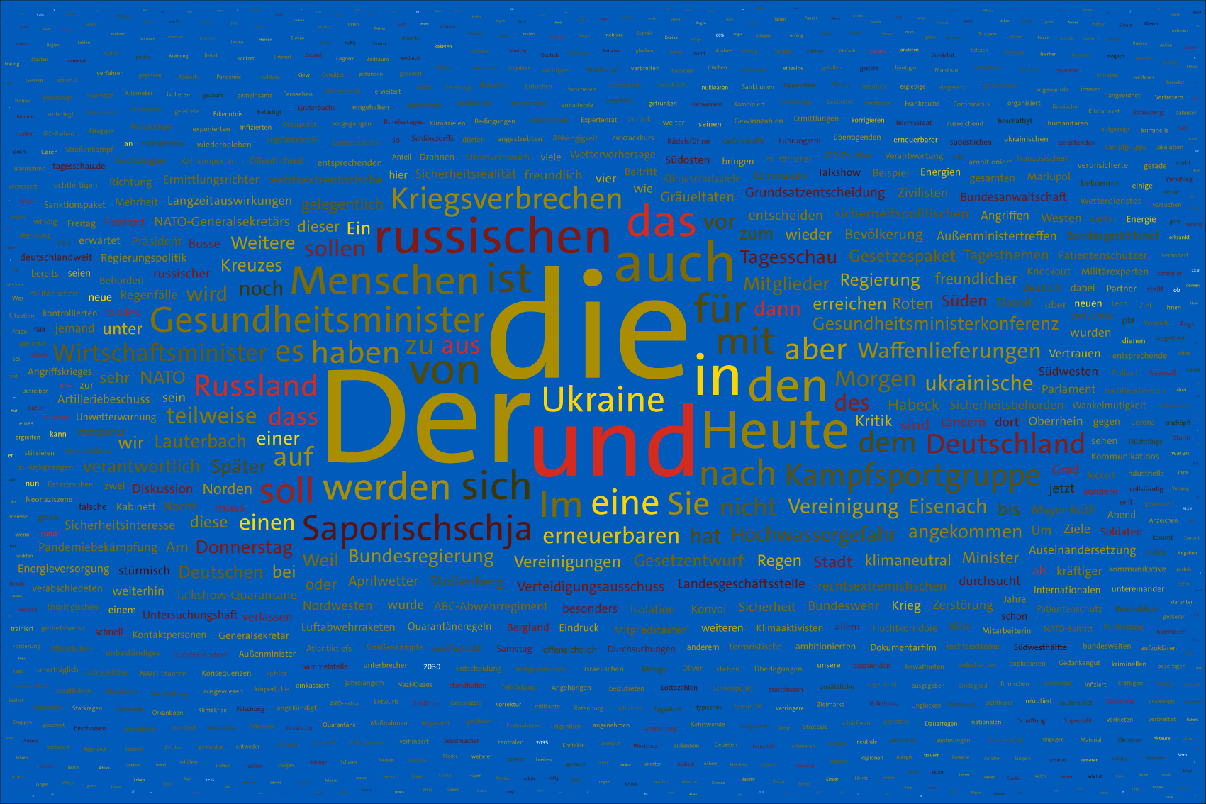 Tag 42 im Werk zur Dokumentation der Berichterstattung über den Krieg in der Ukraine 2022 durch Wertung der Worte in Nachrichtensendungen und deren regelbasierte, farbliche Zuordnung zu den Kriegsparteien in bildlicher Form. Bildhintergrund im blau der ukrainischen Flagge.