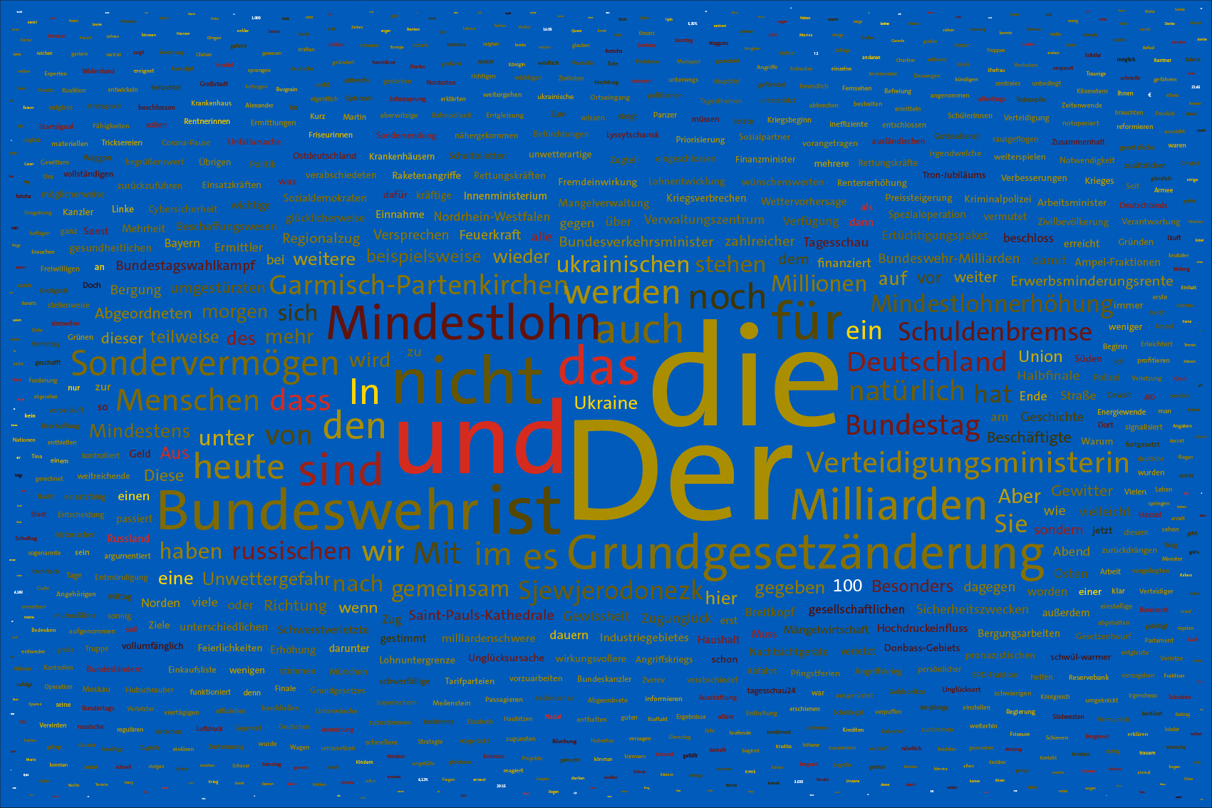 Tag 100 im Werk zur Dokumentation der Berichterstattung über den Krieg in der Ukraine 2022 durch Wertung der Worte in Nachrichtensendungen und deren regelbasierte, farbliche Zuordnung zu den Kriegsparteien in bildlicher Form. Bildhintergrund im blau der ukrainischen Flagge.