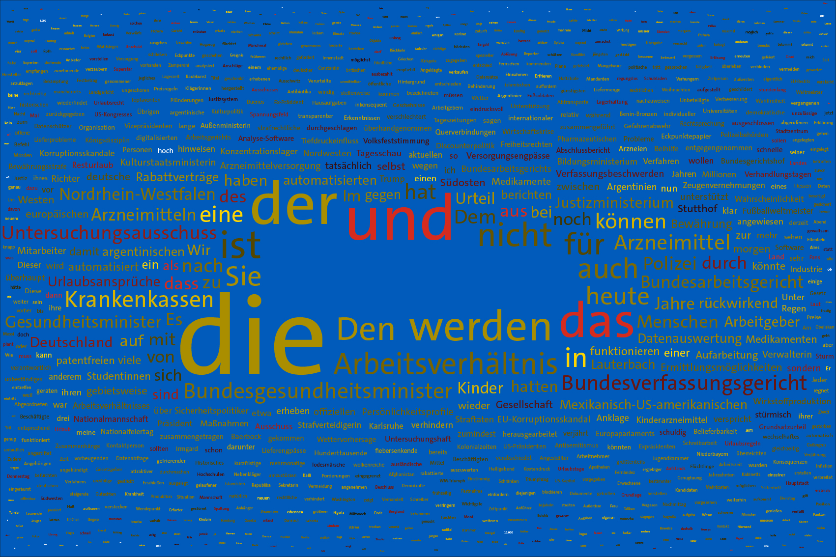 Tag 300 im Werk zur Dokumentation der Berichterstattung über den Krieg in der Ukraine durch Wertung der Worte in Nachrichtensendungen und deren regelbasierte, farbliche Zuordnung zu den Kriegsparteien in bildlicher Form. Bildhintergrund im blau der ukrainischen Flagge.