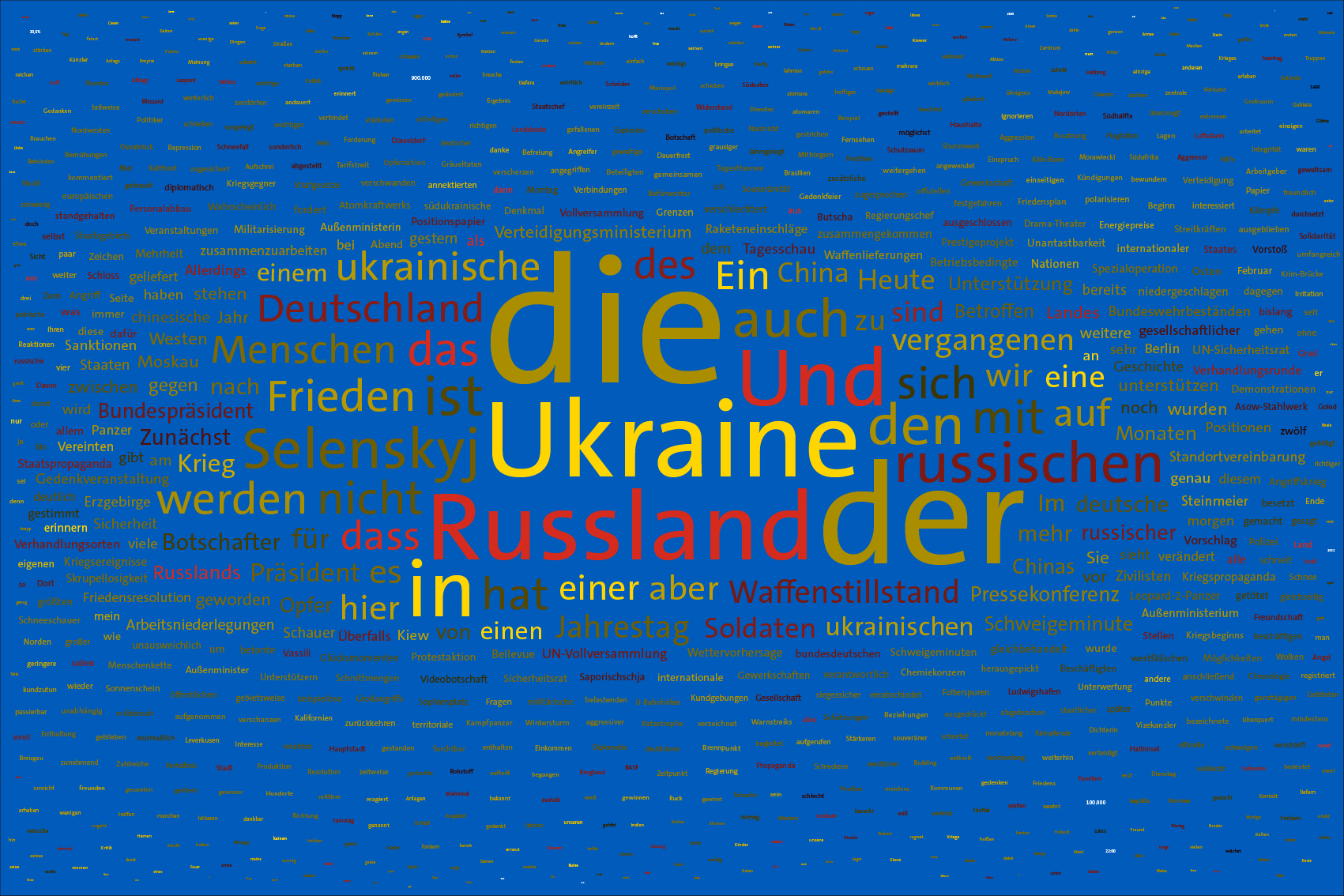 1. Jahrestag im Werk zur Dokumentation der Berichterstattung über den Krieg in der Ukraine durch Wertung der Worte in Nachrichtensendungen und deren regelbasierte, farbliche Zuordnung zu den Kriegsparteien in bildlicher Form. Bildhintergrund im blau der ukrainischen Flagge.