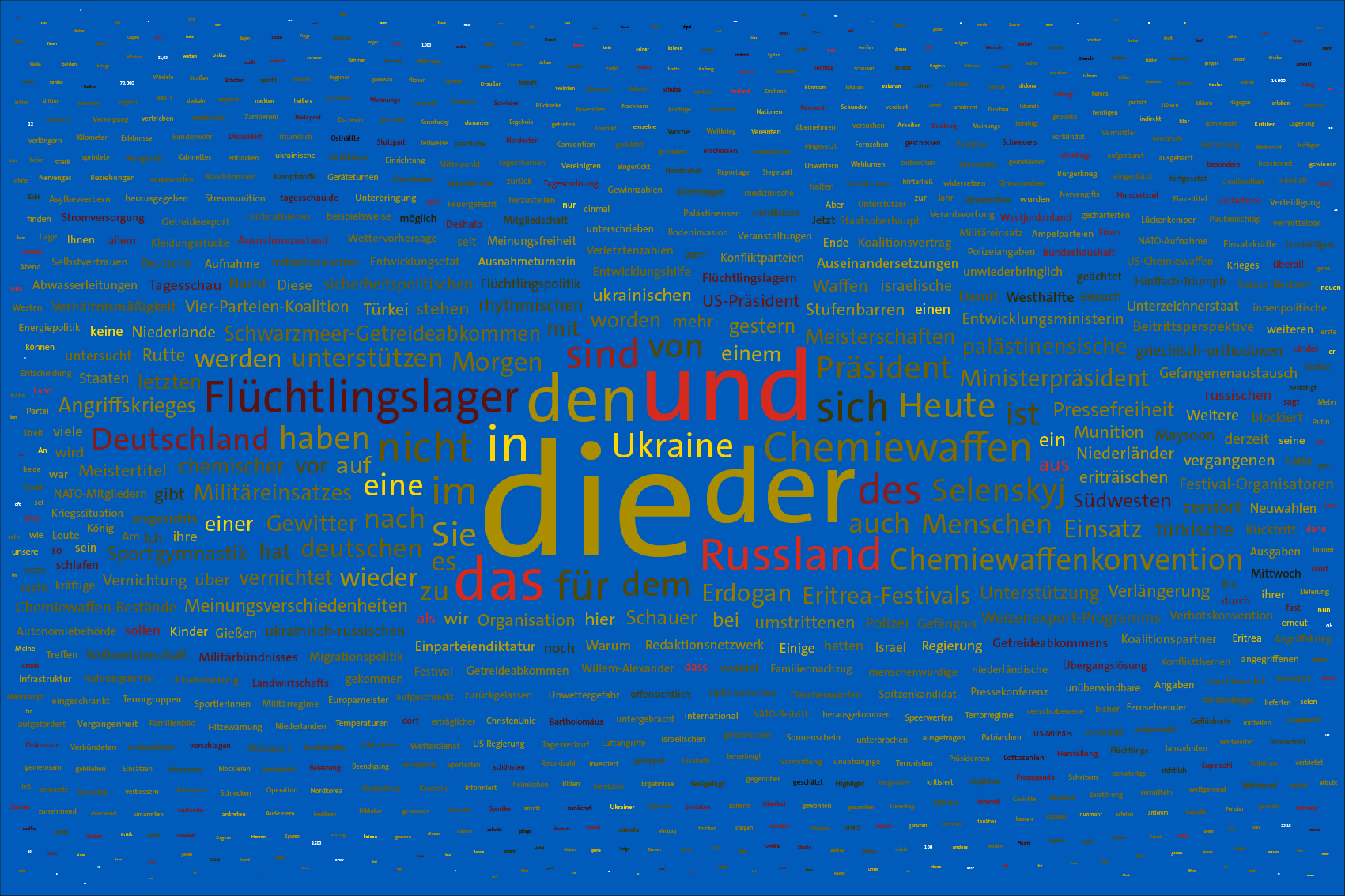 Tag 500 im Werk zur Dokumentation der Berichterstattung über den Krieg in der Ukraine durch Wertung der Worte in Nachrichtensendungen und deren regelbasierte, farbliche Zuordnung zu den Kriegsparteien in bildlicher Form. Bildhintergrund im blau der ukrainischen Flagge.