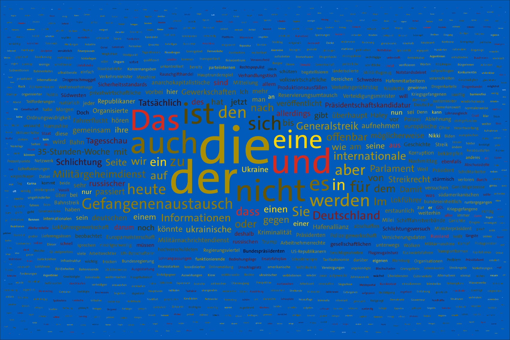 Tag 700 im Werk zur Dokumentation der Berichterstattung über den Krieg in der Ukraine  ab 2022 durch Wertung der Worte in Nachrichtensendungen und deren regelbasierte, farbliche Zuordnung zu den Kriegsparteien in bildlicher Form. Bildhintergrund im blau der ukrainischen Flagge.