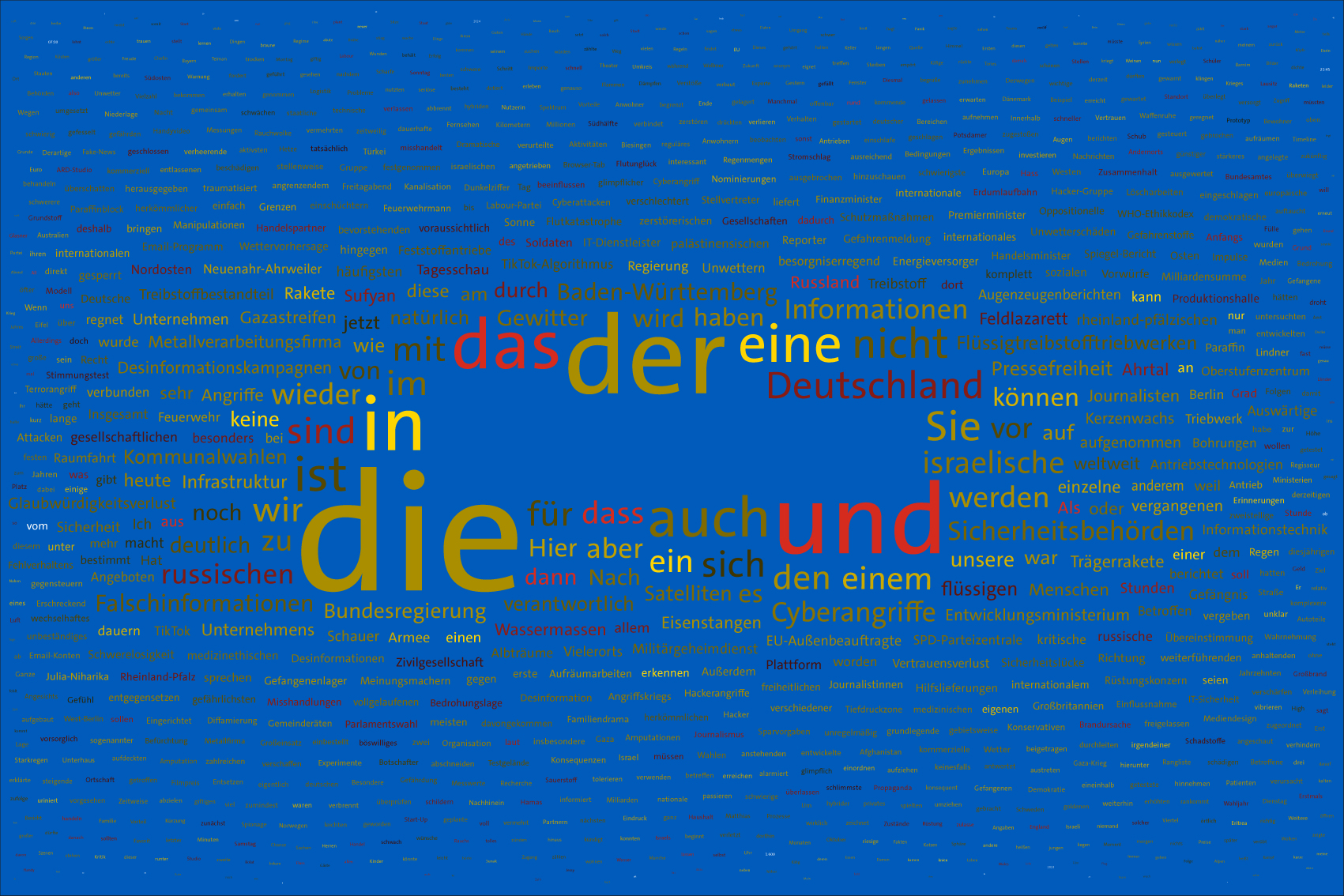 Tag 800 im Werk zur Dokumentation der Berichterstattung über den Krieg in der Ukraine 2022 durch Wertung der Worte in Nachrichtensendungen und deren regelbasierte, farbliche Zuordnung zu den Kriegsparteien in bildlicher Form. Bildhintergrund im blau der ukrainischen Flagge.