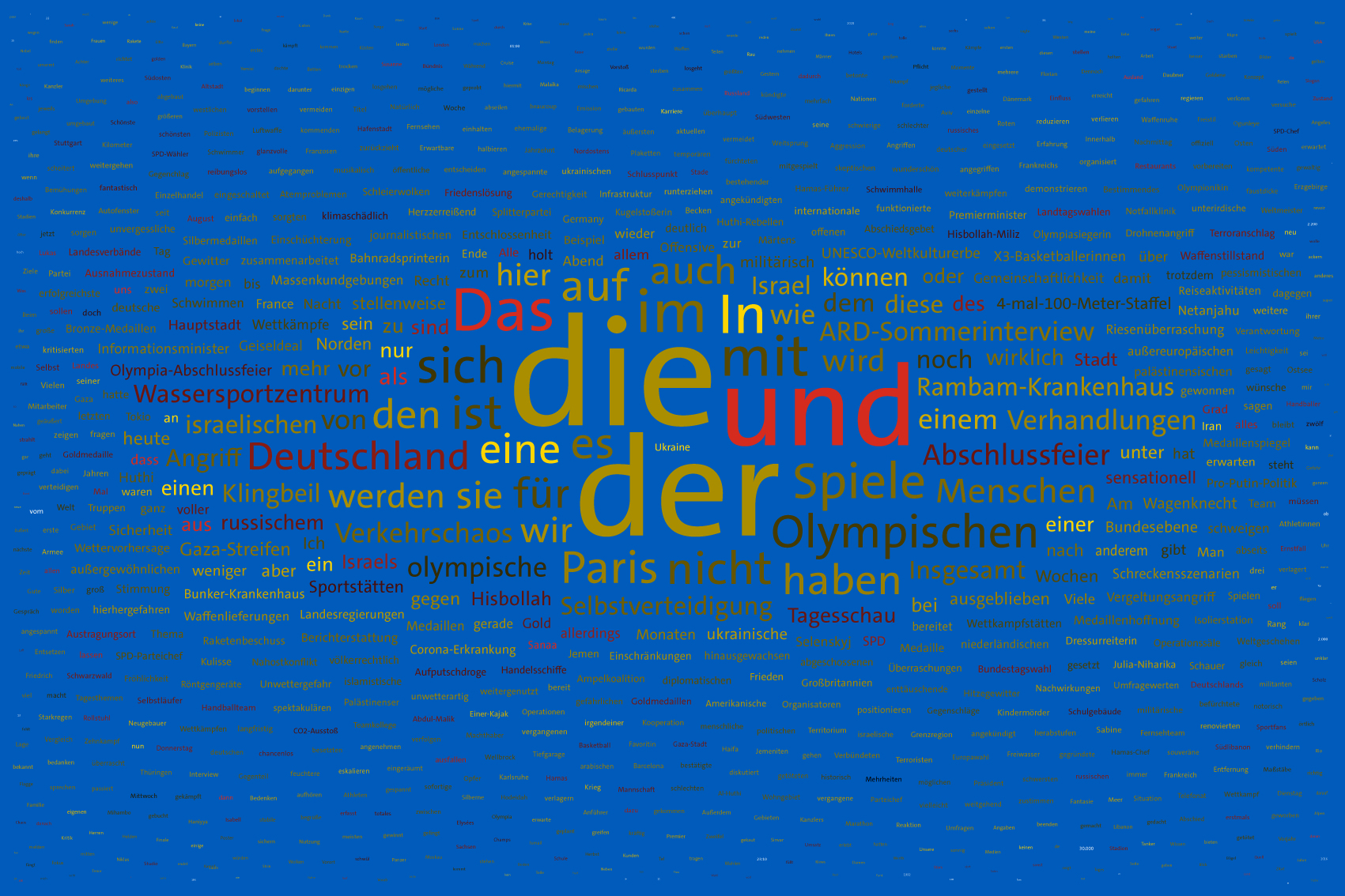 Tag 900 im Werk zur Dokumentation der Berichterstattung über den Krieg in der Ukraine seit 2022 durch Wertung der Worte in Nachrichtensendungen und deren regelbasierte, farbliche Zuordnung zu den Kriegsparteien in bildlicher Form. Bildhintergrund im blau der ukrainischen Flagge.