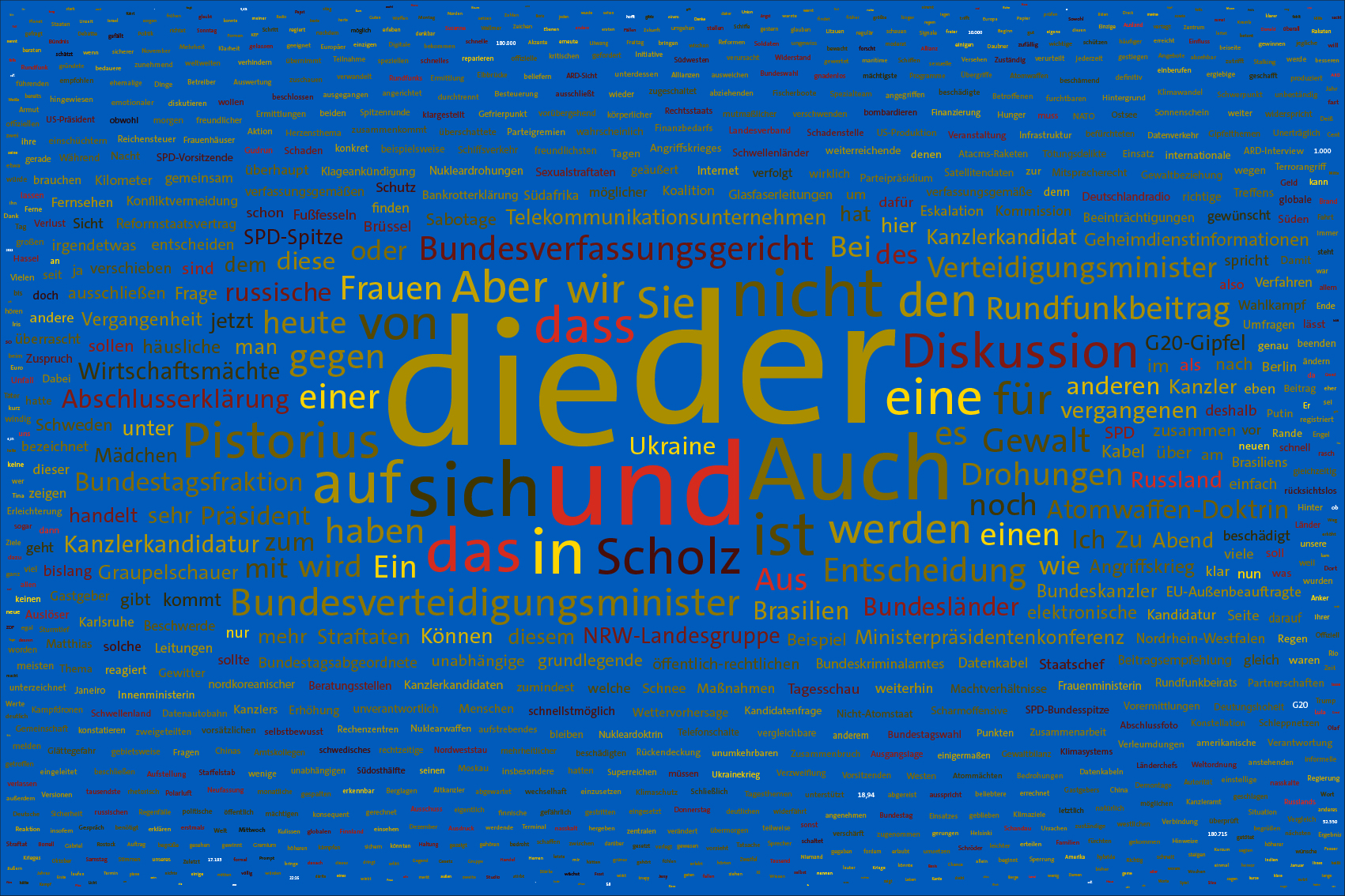 Tag 1000 im Werk zur Dokumentation der Berichterstattung über den Krieg in der Ukraine 2022 durch Wertung der Worte in Nachrichtensendungen und deren regelbasierte, farbliche Zuordnung zu den Kriegsparteien in bildlicher Form. Bildhintergrund im blau der ukrainischen Flagge.