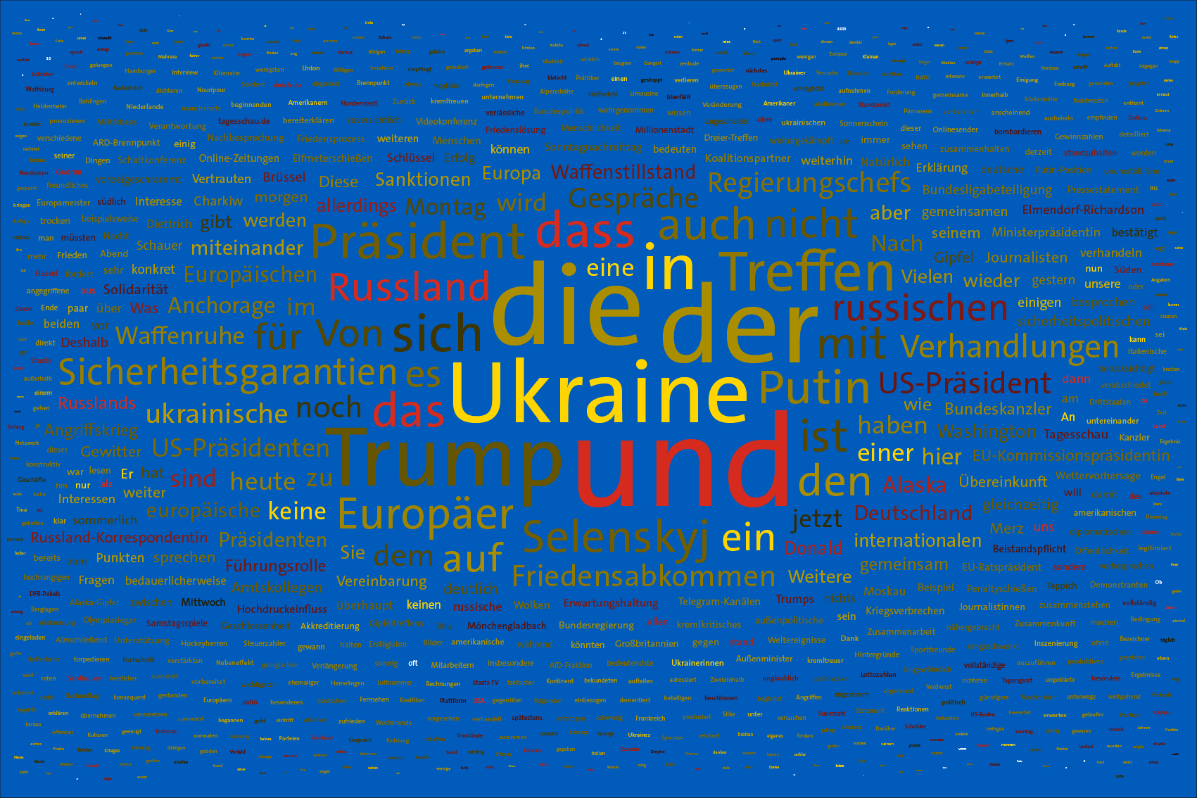 Tag 1270 im Werk zur Dokumentation der Berichterstattung über den Krieg in der Ukraine 2022 durch Wertung der Worte in Nachrichtensendungen und deren regelbasierte, farbliche Zuordnung zu den Kriegsparteien in bildlicher Form. Bildhintergrund im blau der ukrainischen Flagge.