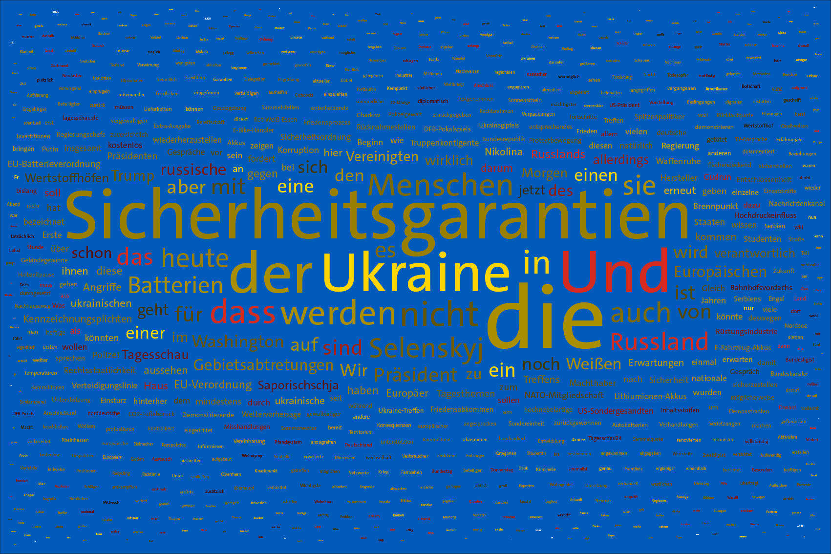 Tag 1272 im Werk zur Dokumentation der Berichterstattung über den Krieg in der Ukraine 2022 durch Wertung der Worte in Nachrichtensendungen und deren regelbasierte, farbliche Zuordnung zu den Kriegsparteien in bildlicher Form. Bildhintergrund im blau der ukrainischen Flagge.